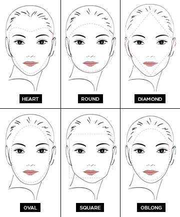 Which Face Shape Are You?